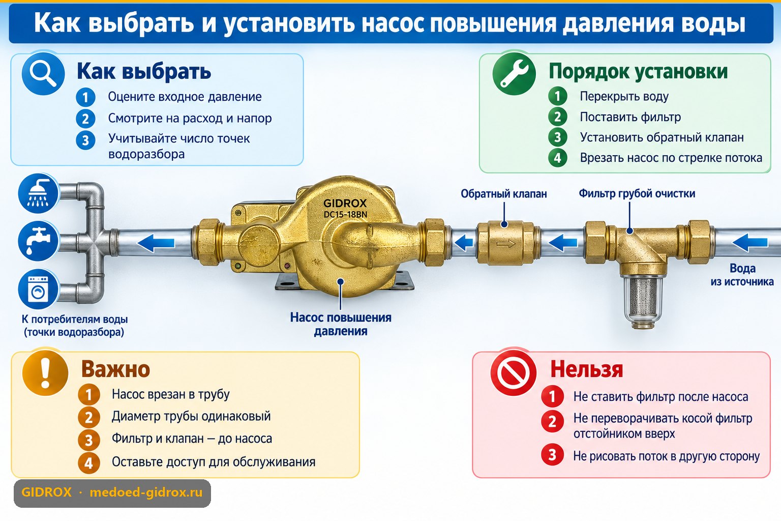 Как выбрать и установить насос повышения давления воды