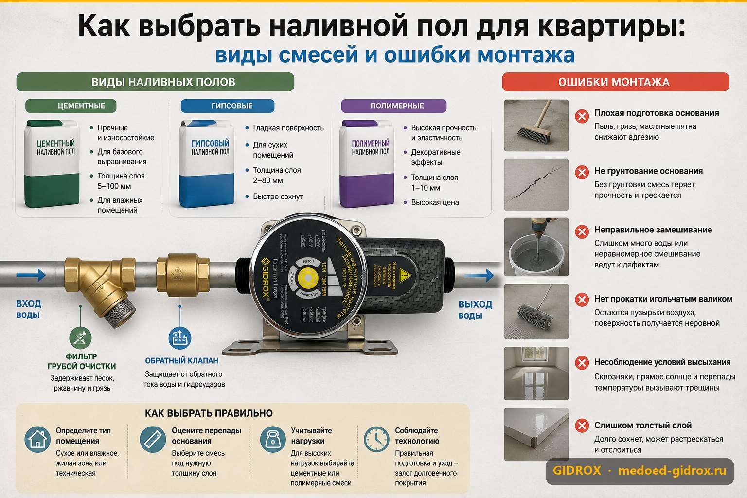 Как выбрать наливной пол для квартиры: виды смесей и ошибки монтажа