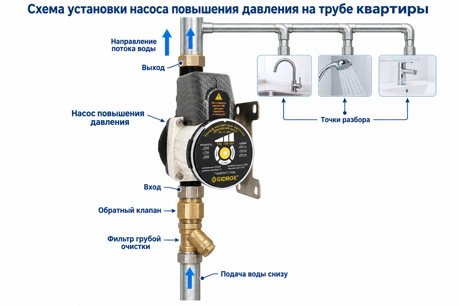 Схема установки насоса повышения давления на трубе квартиры с указанием места фильтра, обратного клапана до насоса и направления потока воды