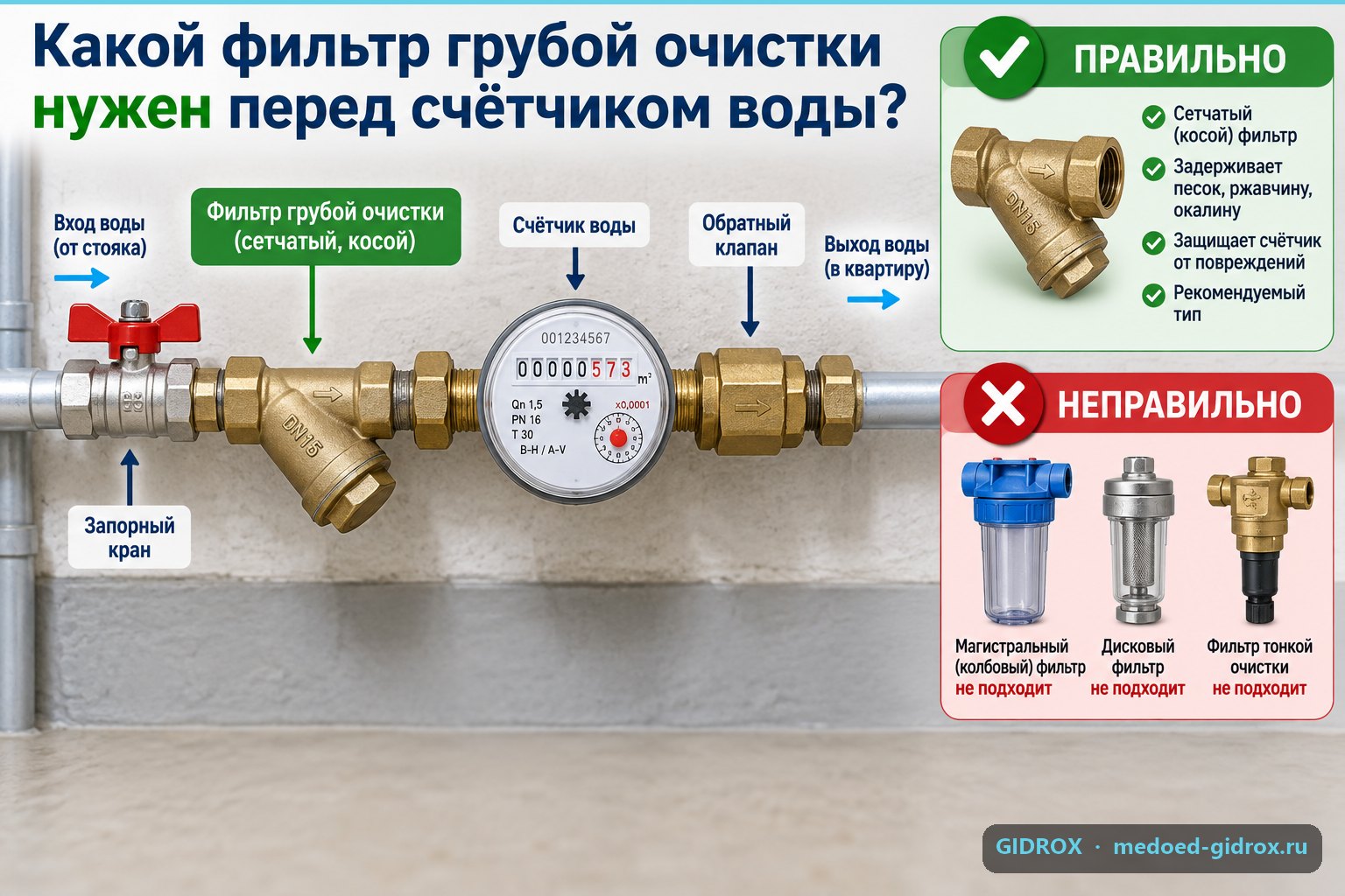 Какой фильтр грубой очистки нужен перед счётчиком воды