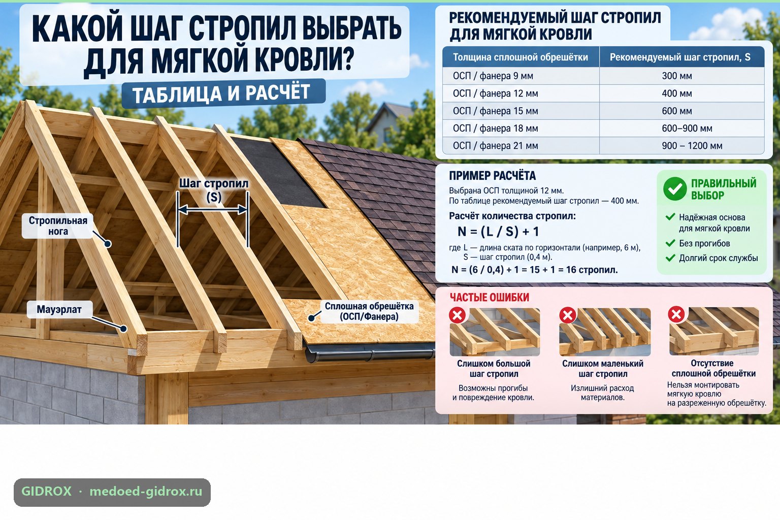 Какой шаг стропил выбрать для мягкой кровли: таблица и расчёт
