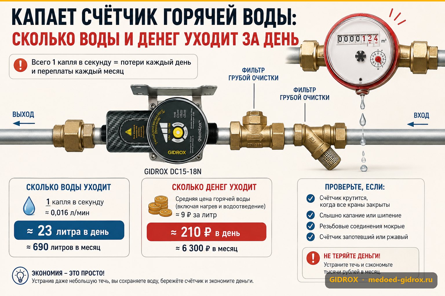 Капает счётчик горячей воды: сколько воды и денег уходит за день