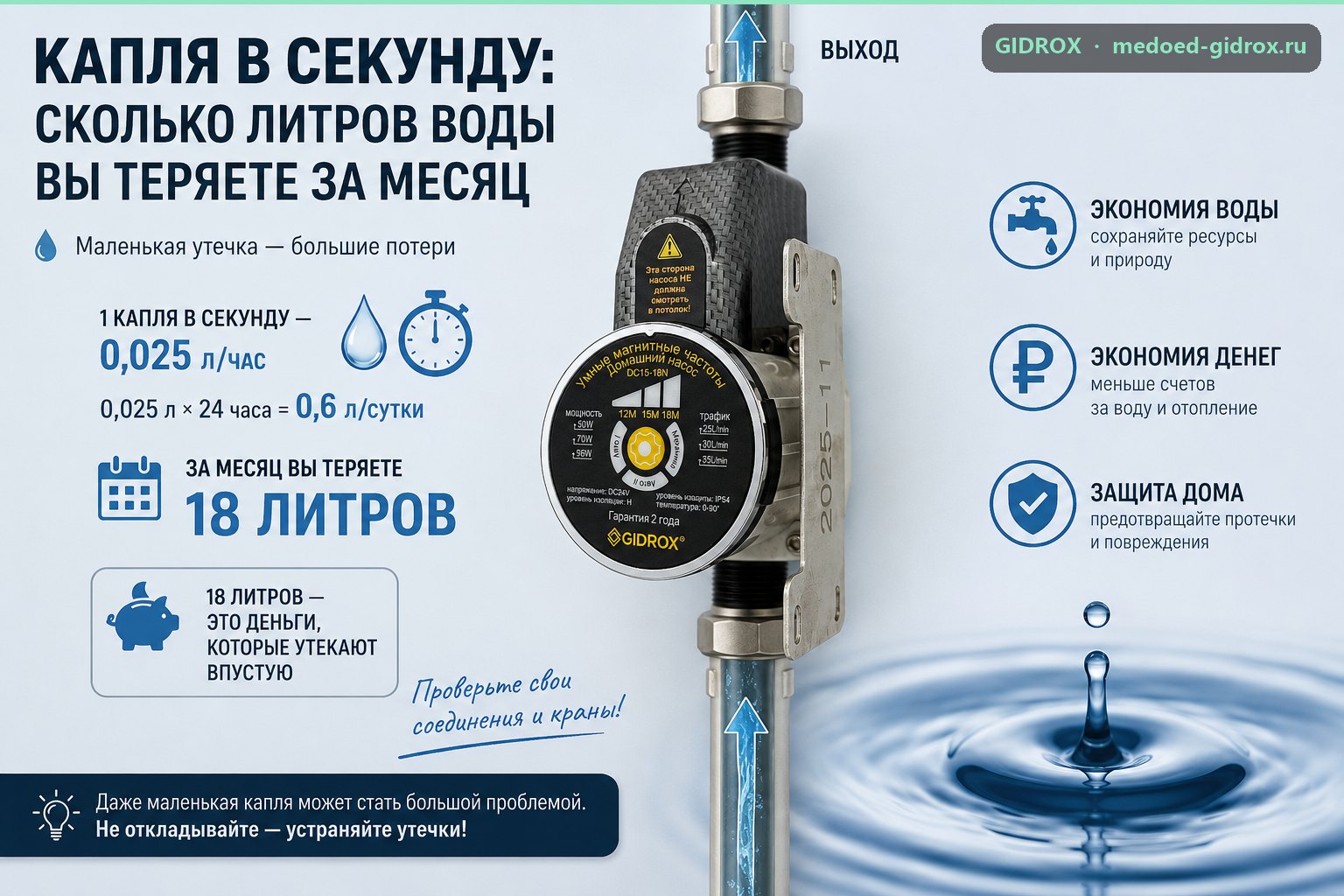 Капля в секунду: сколько литров воды вы теряете за месяц