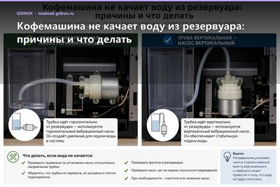 Кофемашина не качает воду из резервуара: причины и что делать