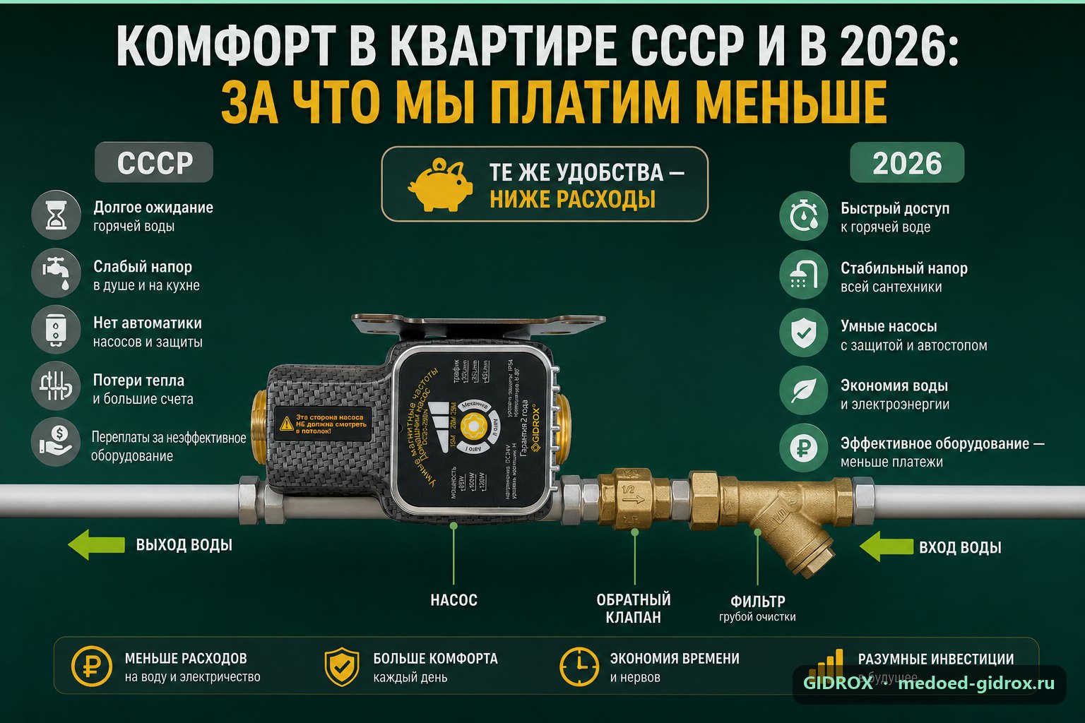 Комфорт в квартире СССР и в 2026: за что мы платим меньше