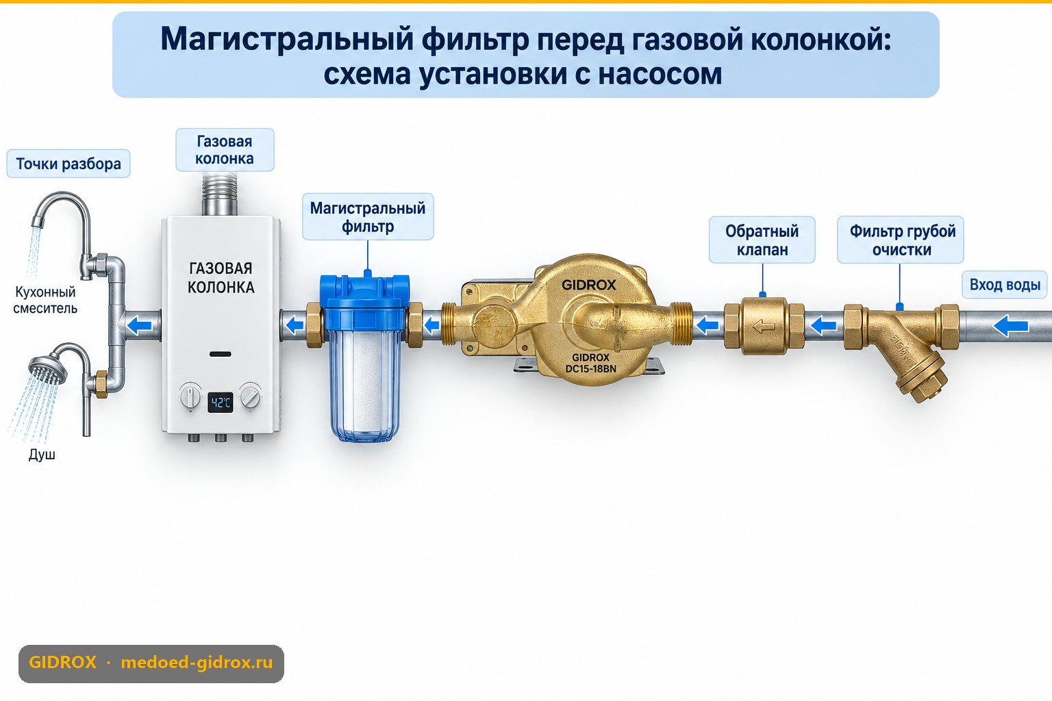 Магистральный фильтр перед газовой колонкой: схема установки с насосом