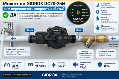 Может ли GIDROX DC20-25N сам переключать скорость работы