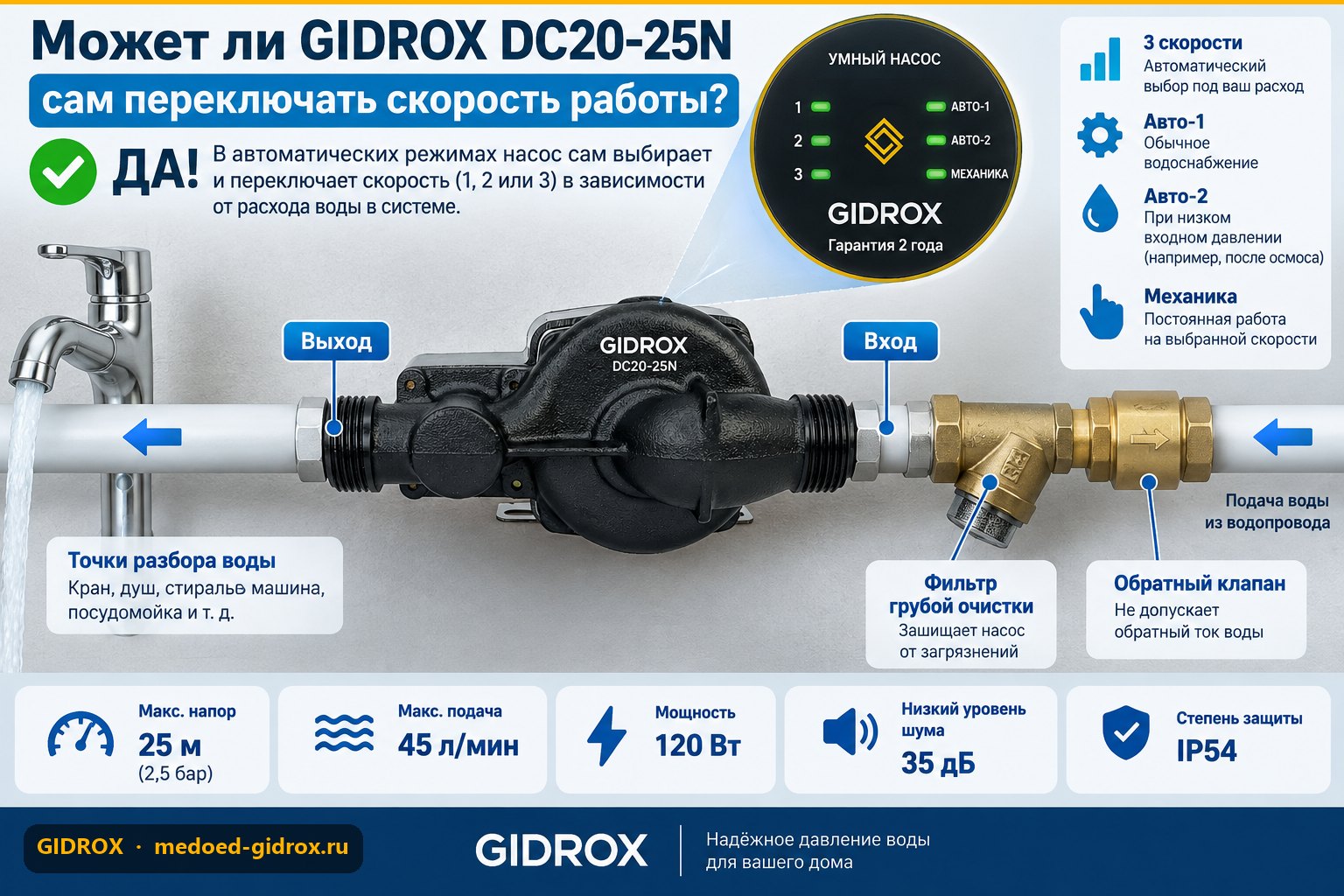 Может ли GIDROX DC20-25N сам переключать скорость работы