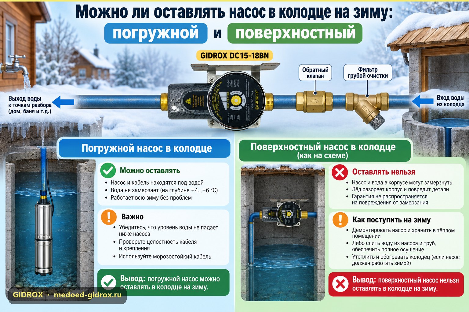 Можно ли оставлять насос в колодце на зиму: погружной и поверхностный