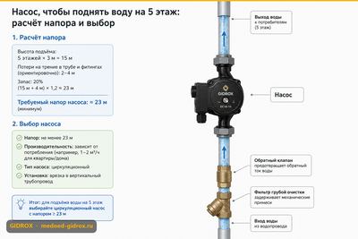 Насос, чтобы поднять воду на 5 этаж: расчёт напора и выбор