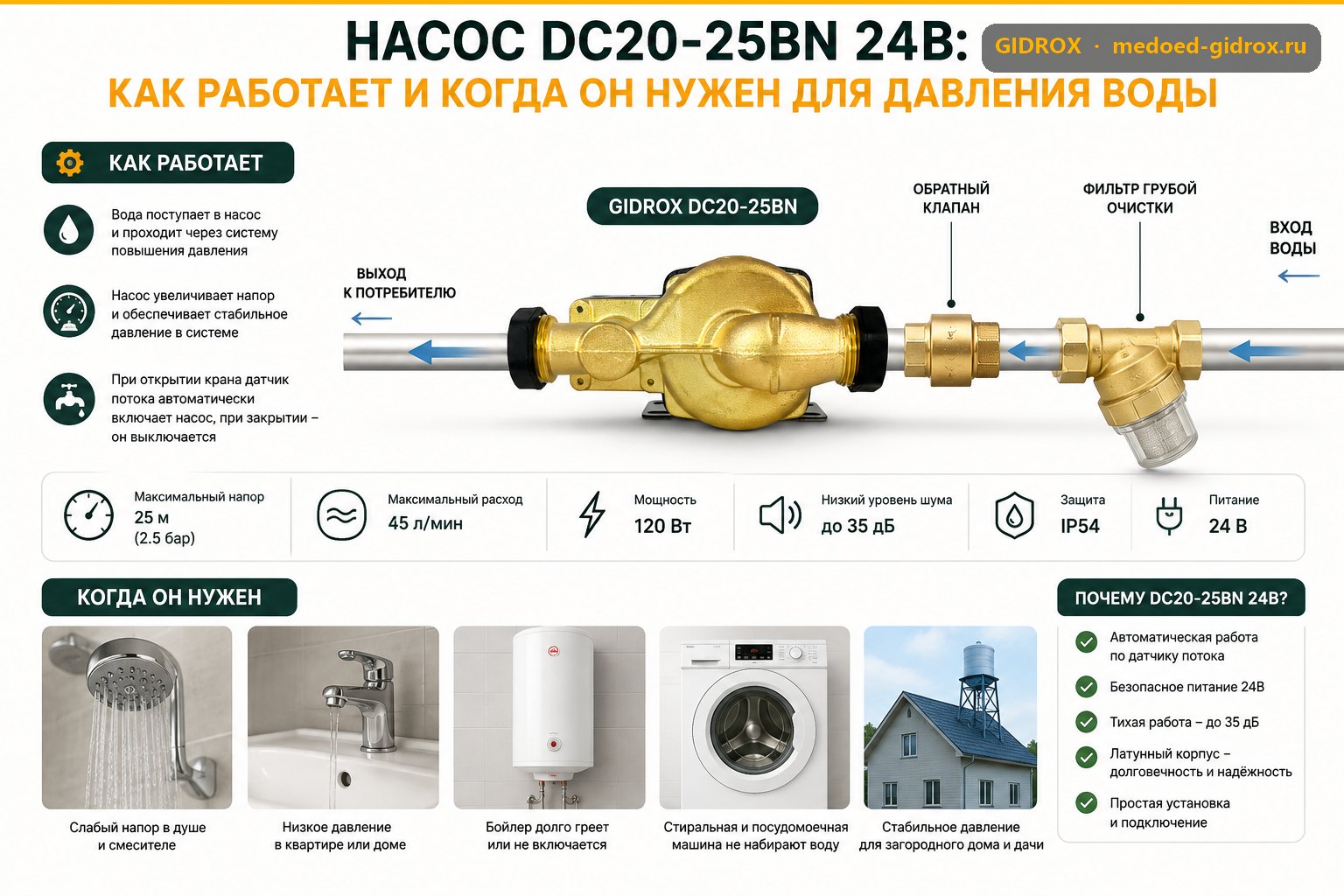 Насос DC20-25BN 24В: как работает и когда он нужен для давления воды