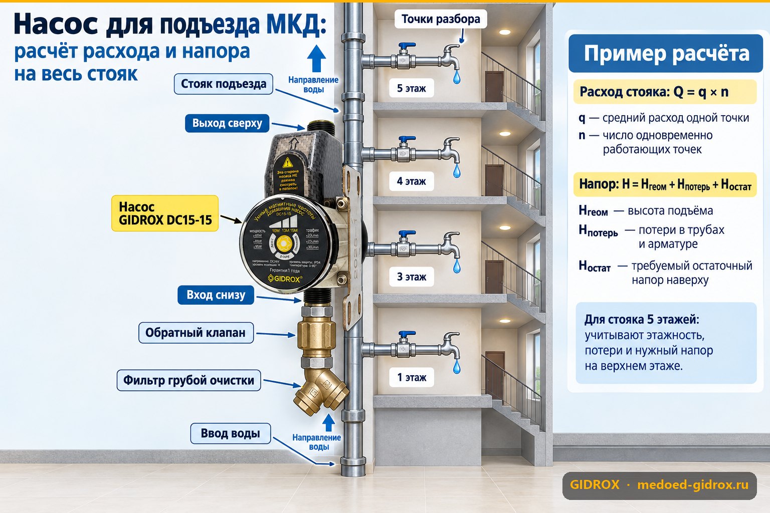 Насос для подъезда МКД: расчёт расхода и напора на весь стояк