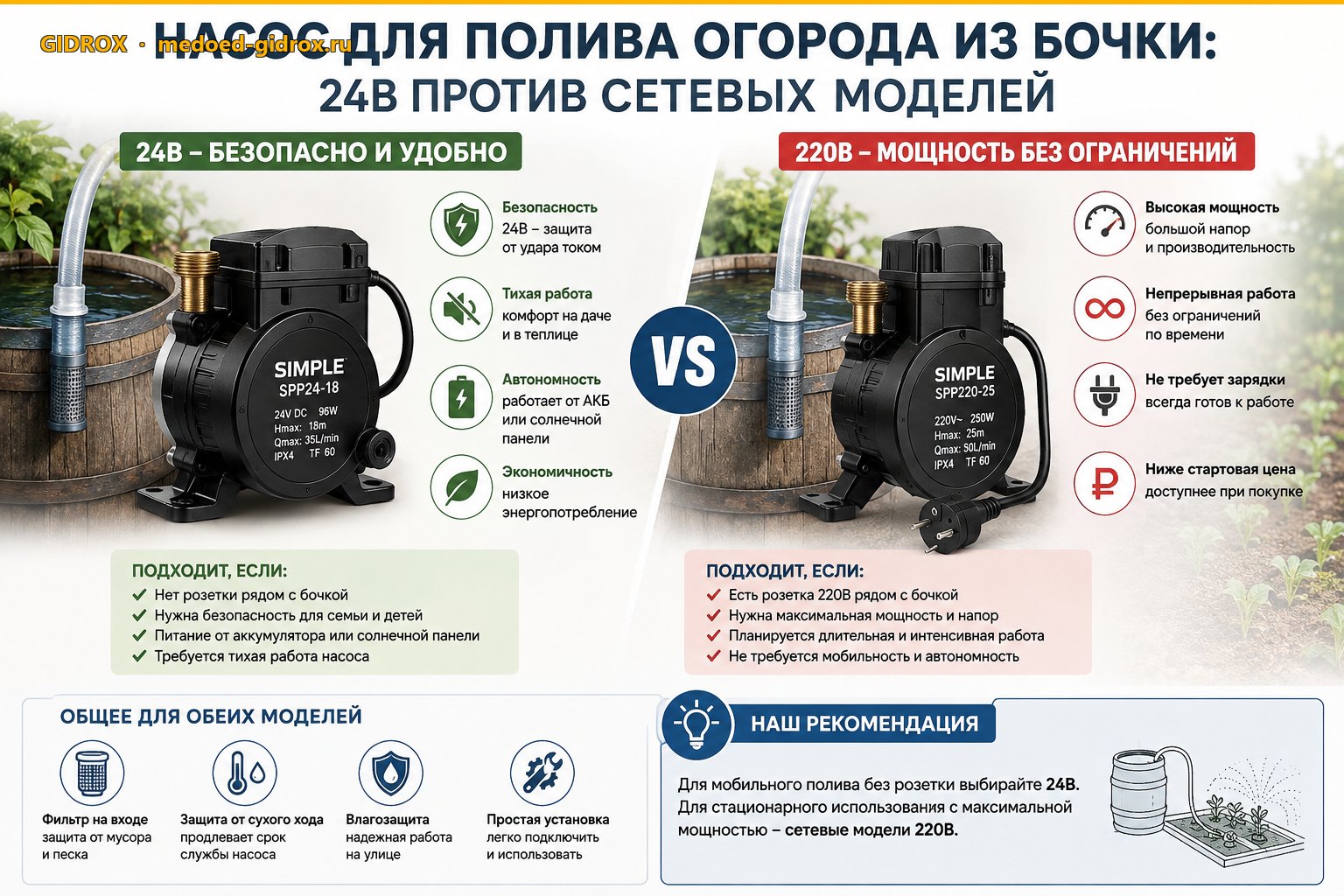 Насос для полива огорода из бочки: 24В против сетевых моделей