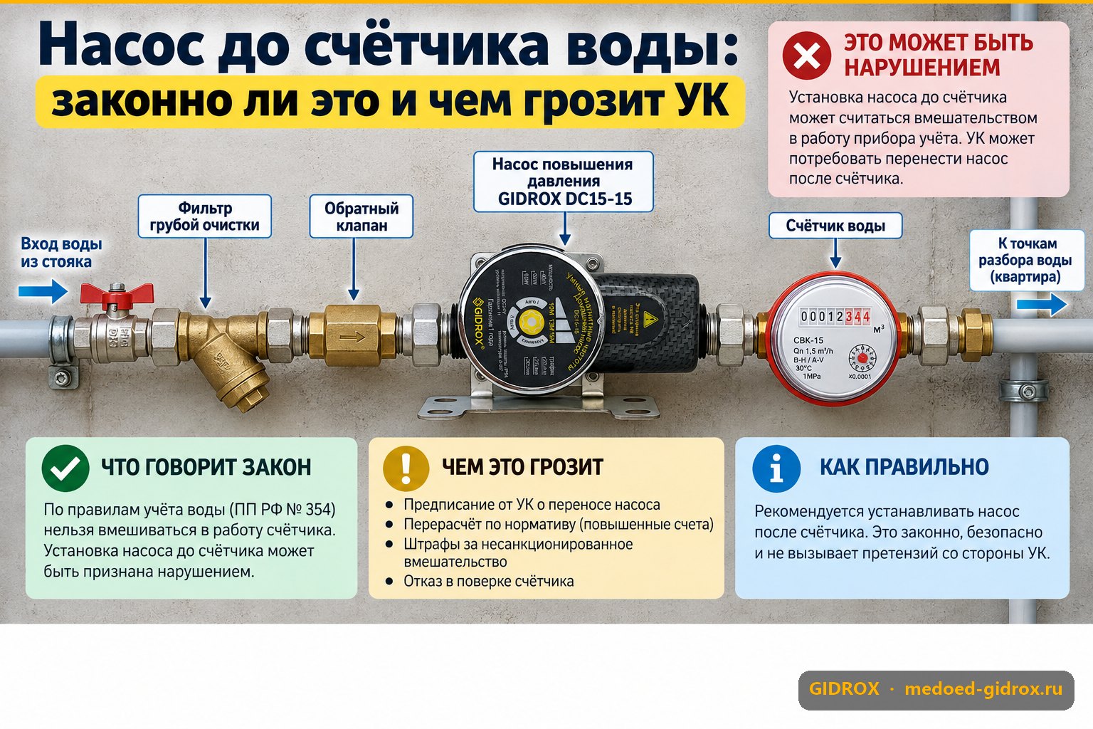 Насос до счётчика воды: законно ли это и чем грозит УК