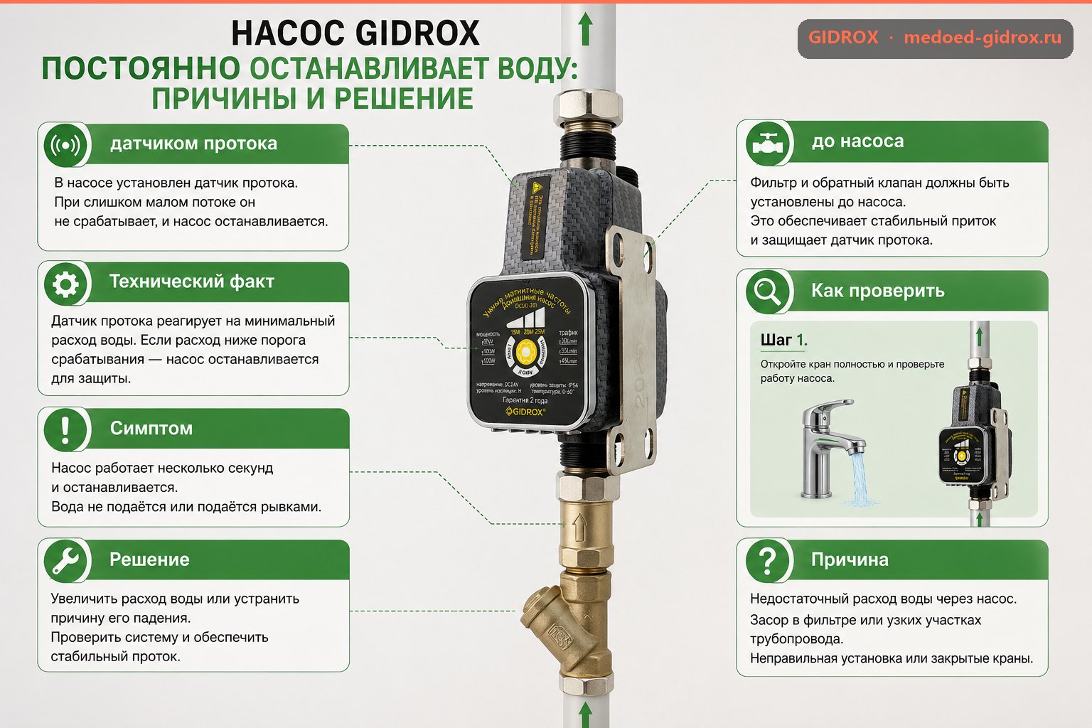 Насос GIDROX постоянно останавливает воду: причины и решение