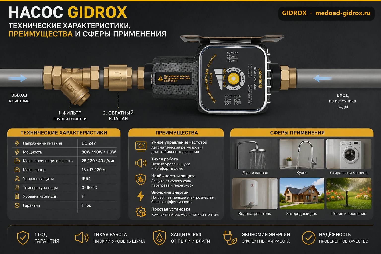 Насос GIDROX: технические характеристики, преимущества и сферы применения