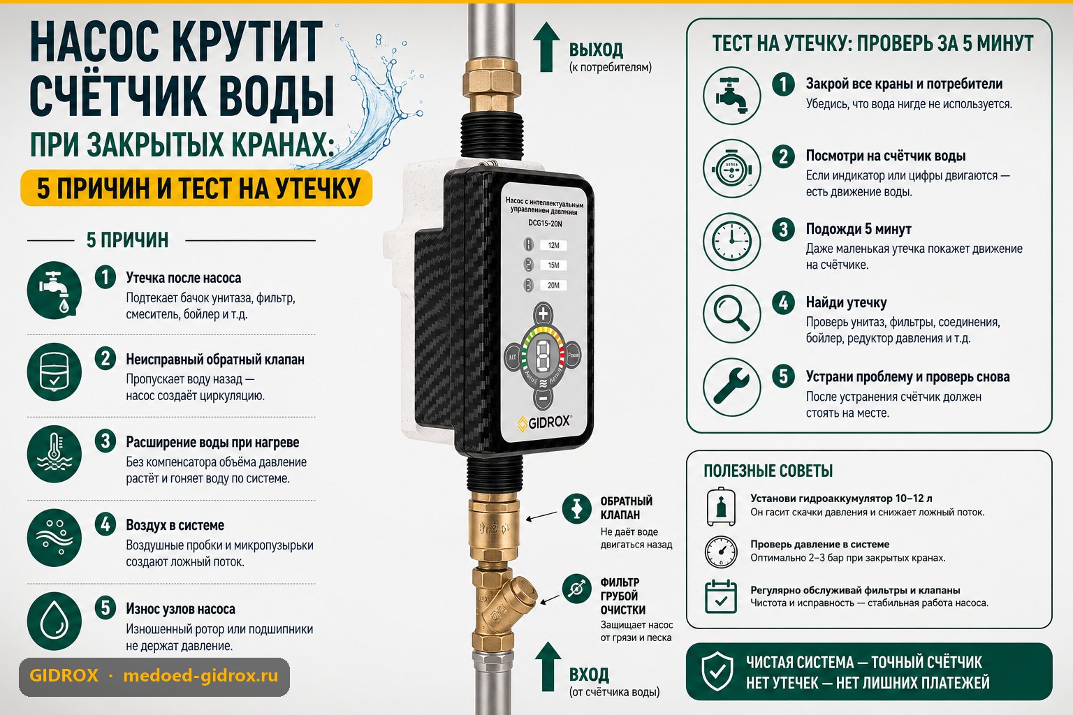 Насос крутит счётчик воды при закрытых кранах: 5 причин и тест на утечку
