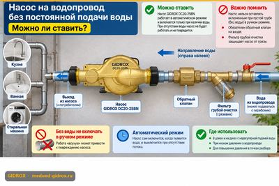 Насос на водопровод без постоянной подачи воды: можно ли ставить