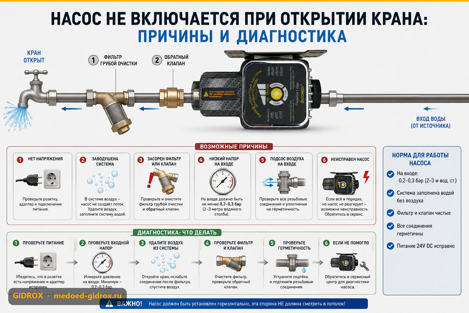Насос не включается при открытии крана: причины и диагностика