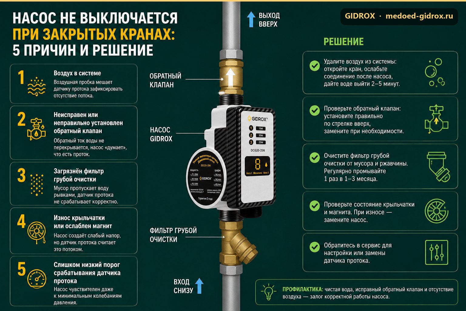 Насос не выключается при закрытых кранах: 5 причин и решение