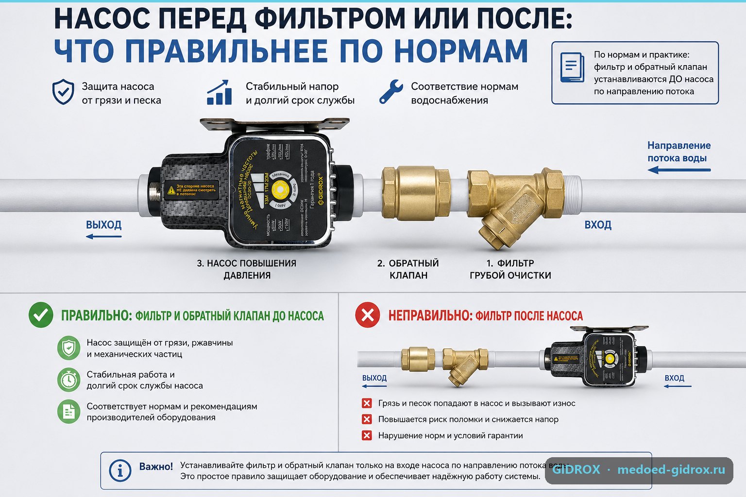Насос перед фильтром или после: что правильнее по нормам