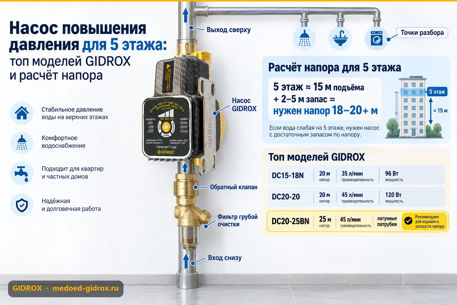 Насос повышения давления для 5 этажа: топ моделей GIDROX и расчёт напора