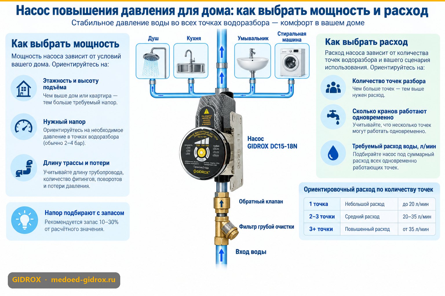 Насос повышения давления для дома: как выбрать мощность и расход