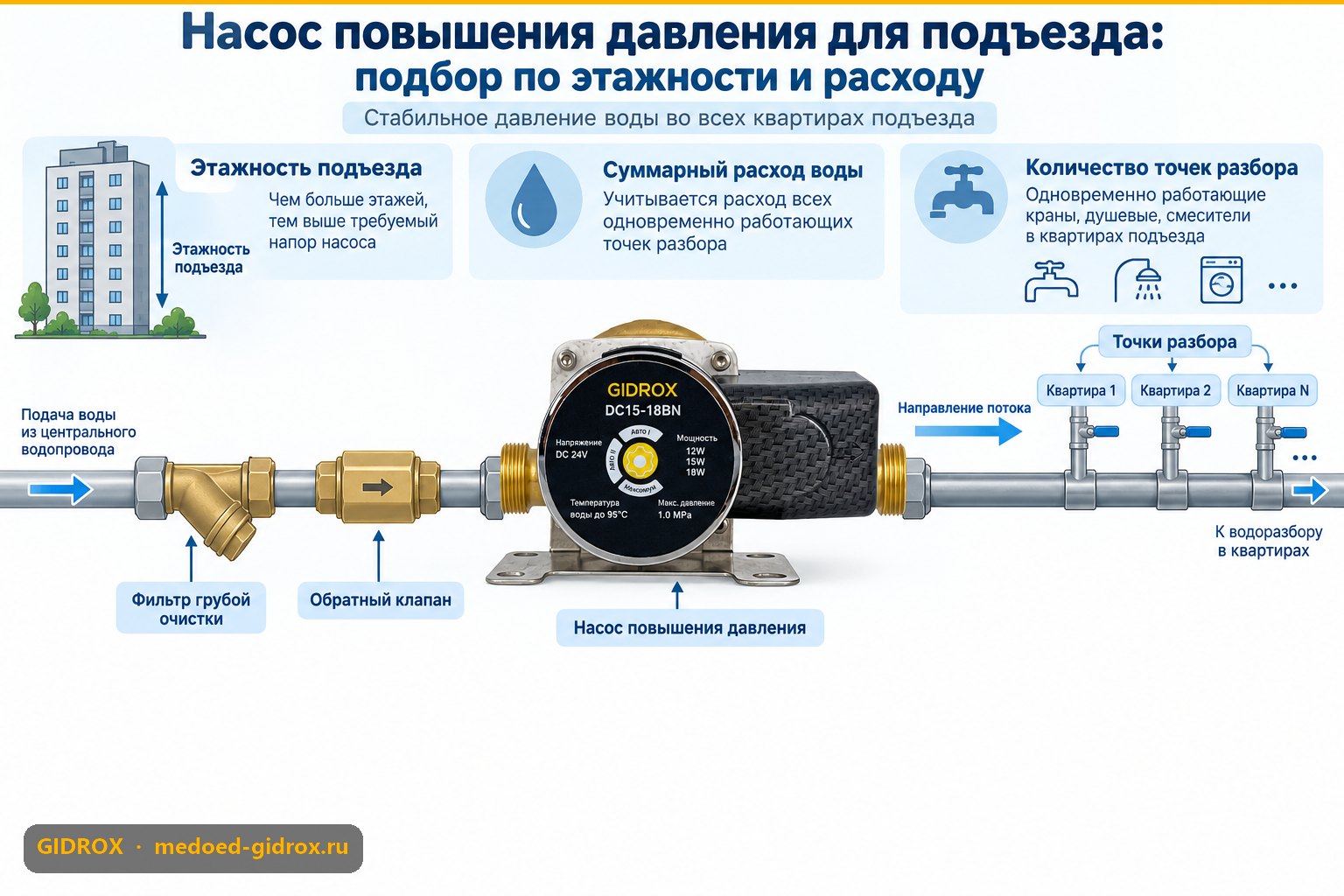 Насос повышения давления для подъезда: подбор по этажности и расходу