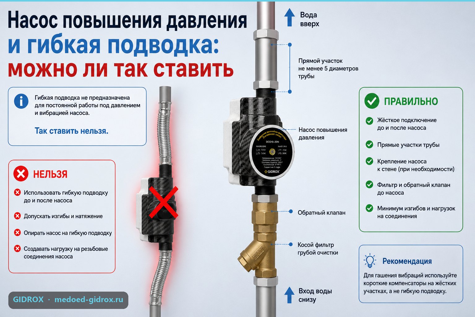 Насос повышения давления и гибкая подводка: можно ли так ставить