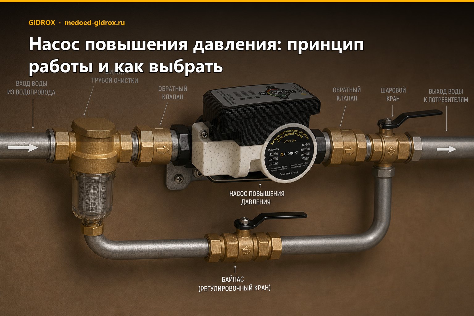 Насос повышения давления: принцип работы и как выбрать
