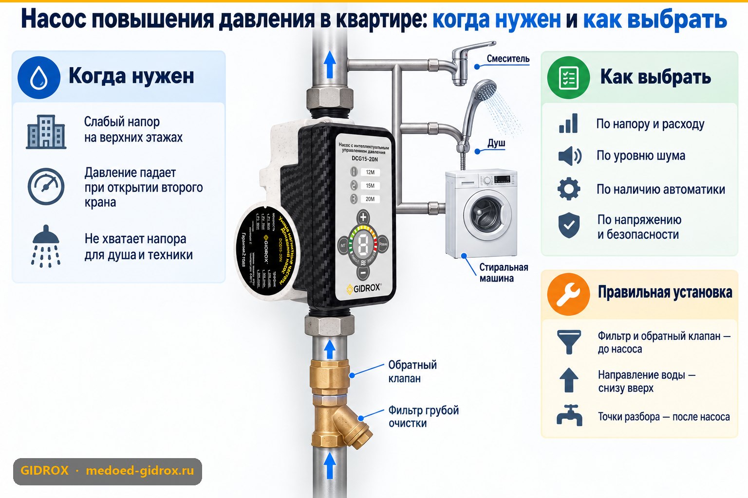Насос повышения давления в квартире: когда нужен и как выбрать