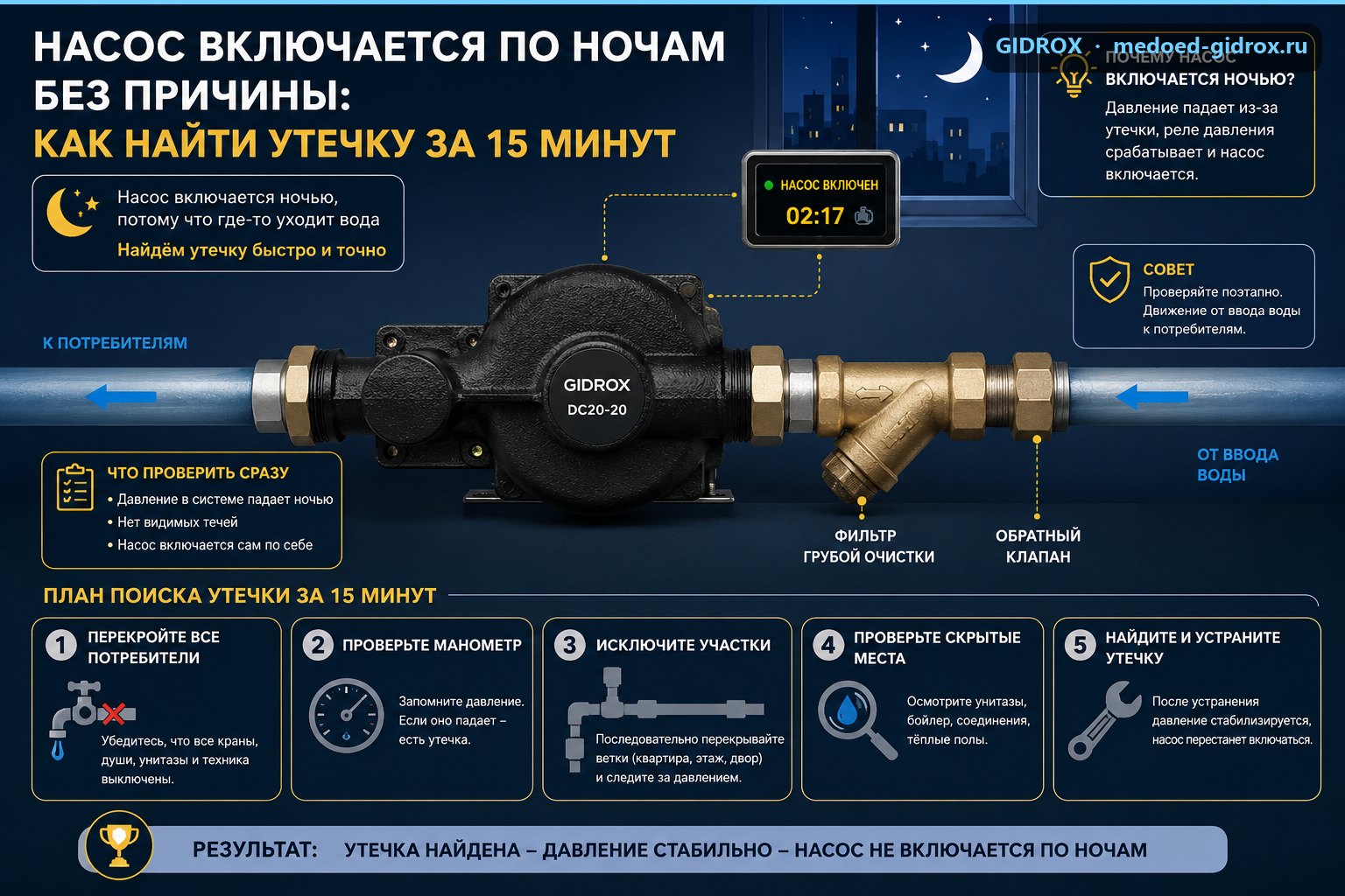 Насос включается по ночам без причины: как найти утечку за 15 минут