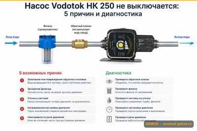 Насос Vodotok НК 250 не выключается: 5 причин и диагностика