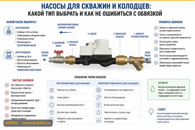 Насосы для скважин и колодцев: какой тип выбрать и как не ошибиться с обвязкой