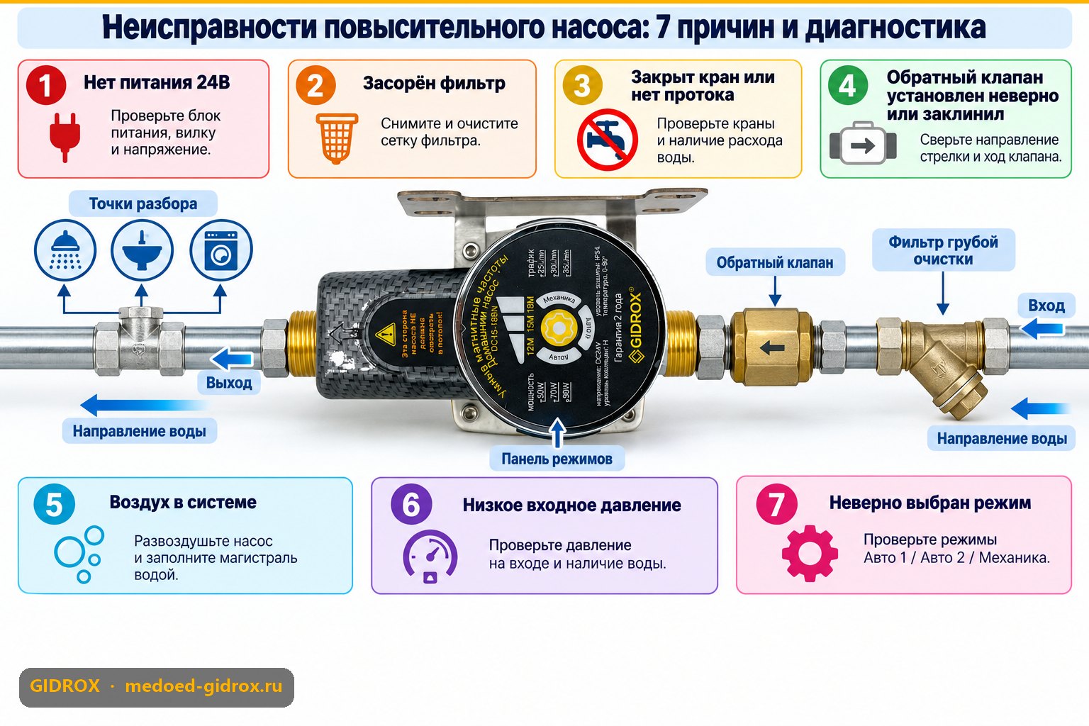 Неисправности повысительного насоса: 7 причин и диагностика
