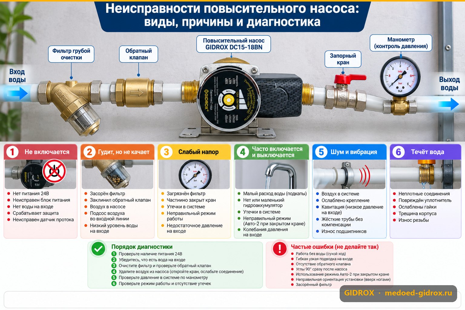 Неисправности повысительного насоса: виды, причины и диагностика