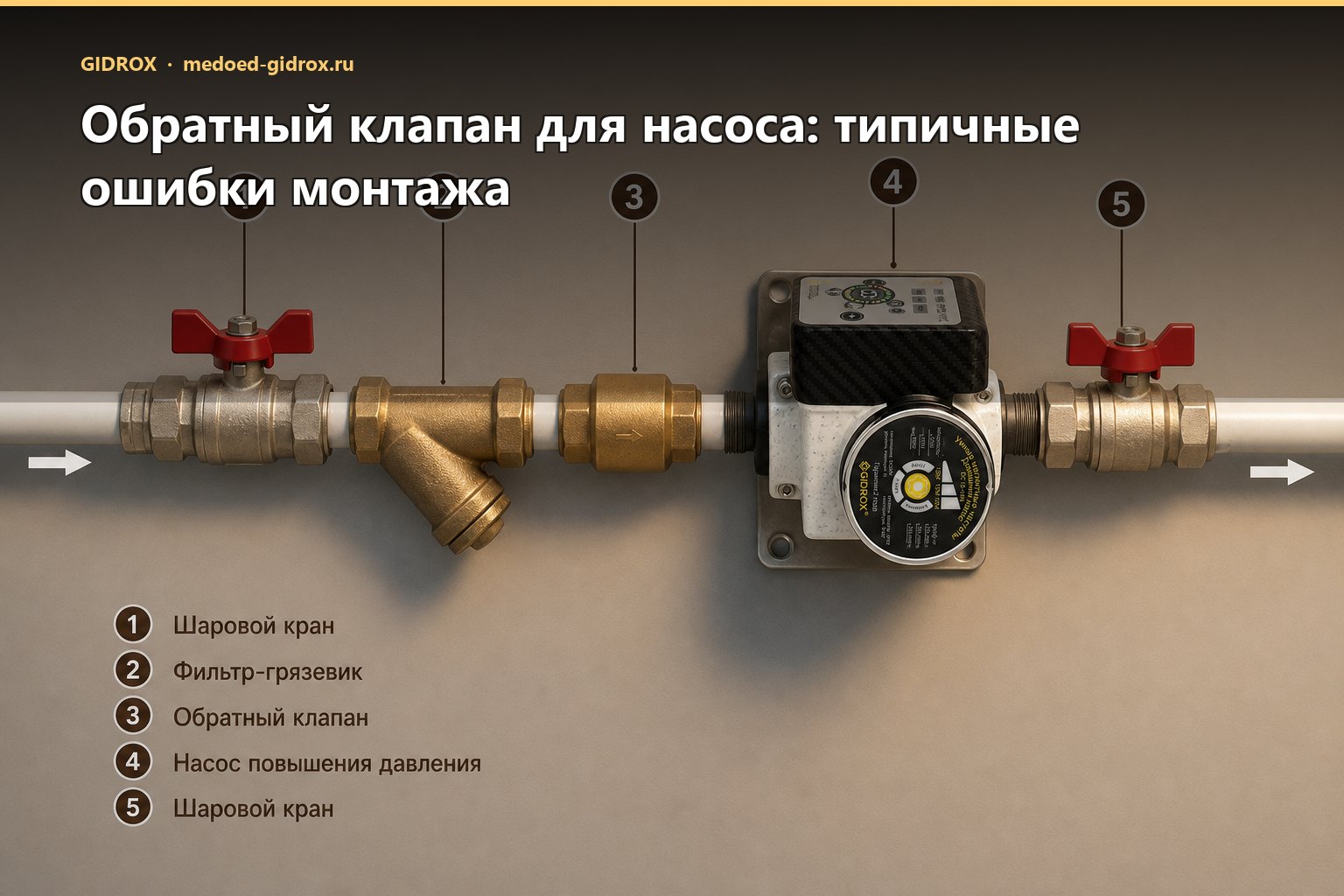 Обратный клапан для насоса: типичные ошибки монтажа