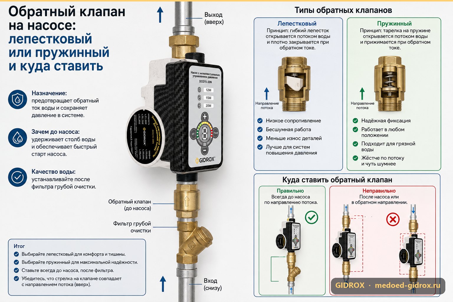 Обратный клапан на насосе: лепестковый или пружинный и куда ставить