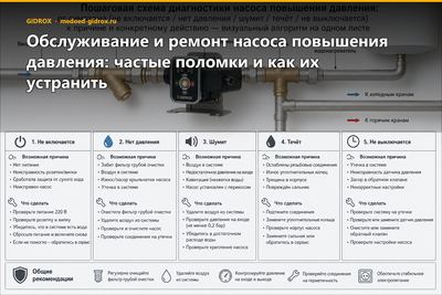 Обслуживание и ремонт насоса повышения давления: частые поломки и как их устранить