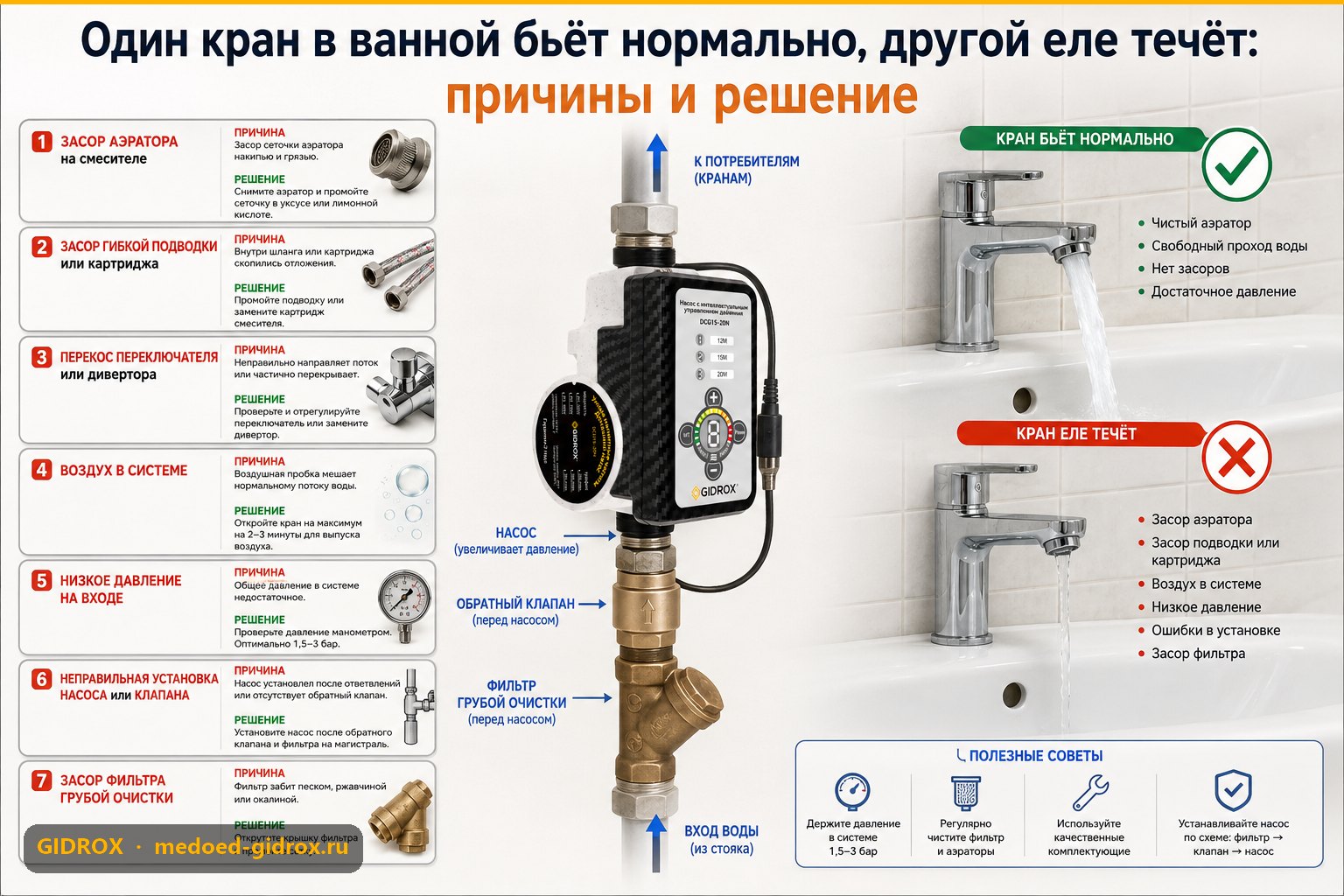 Один кран в ванной бьёт нормально, другой еле течёт: причины и решение