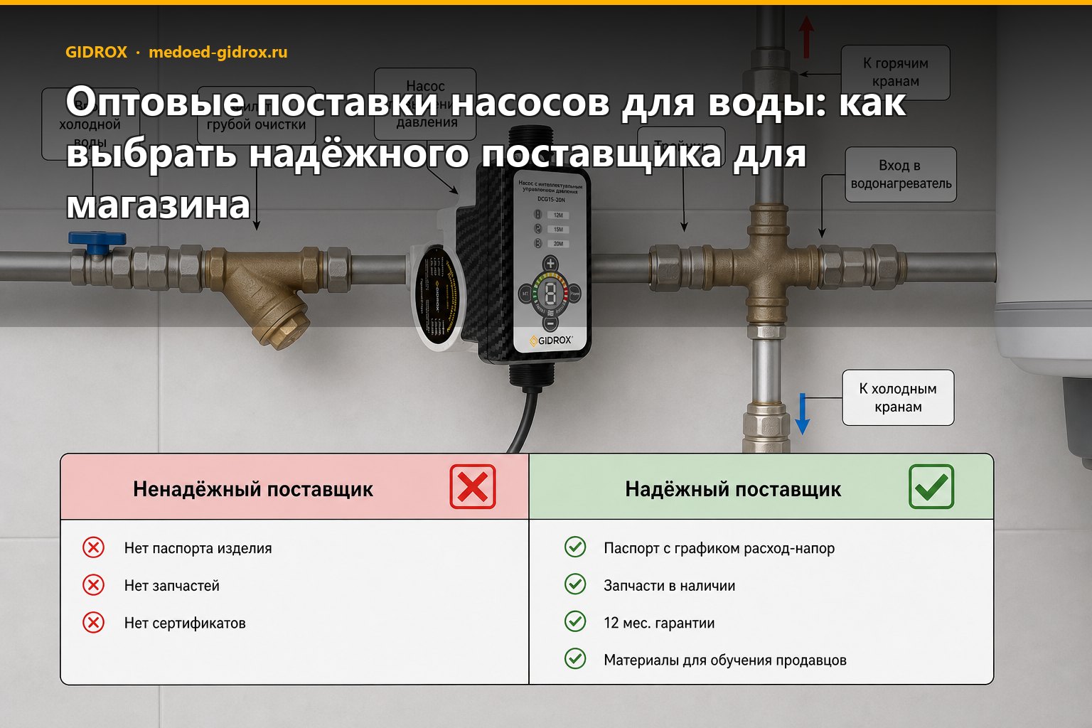 Оптовые поставки насосов для воды: как выбрать надёжного поставщика для магазина