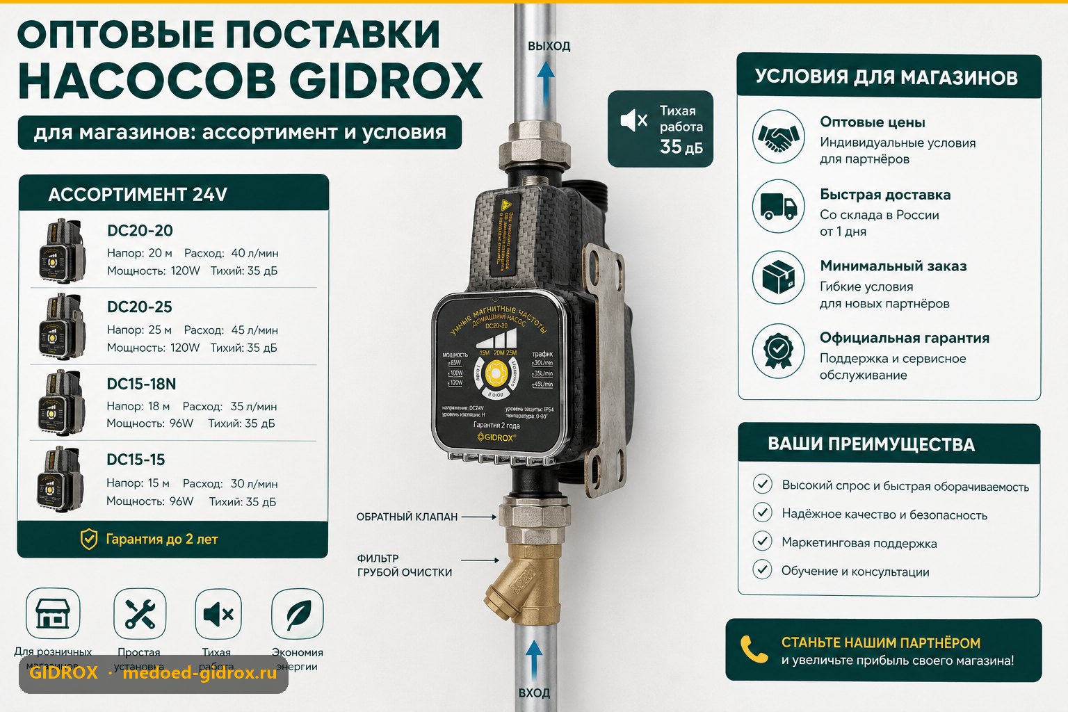 Оптовые поставки насосов GIDROX для магазинов: ассортимент и условия