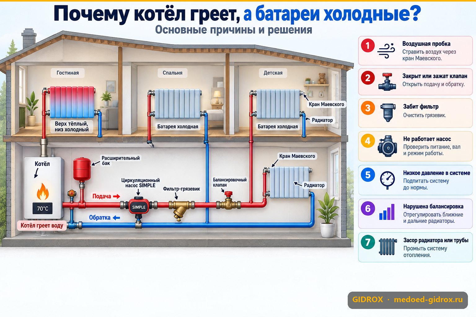 Почему котёл греет, а батареи холодные: причины и решения