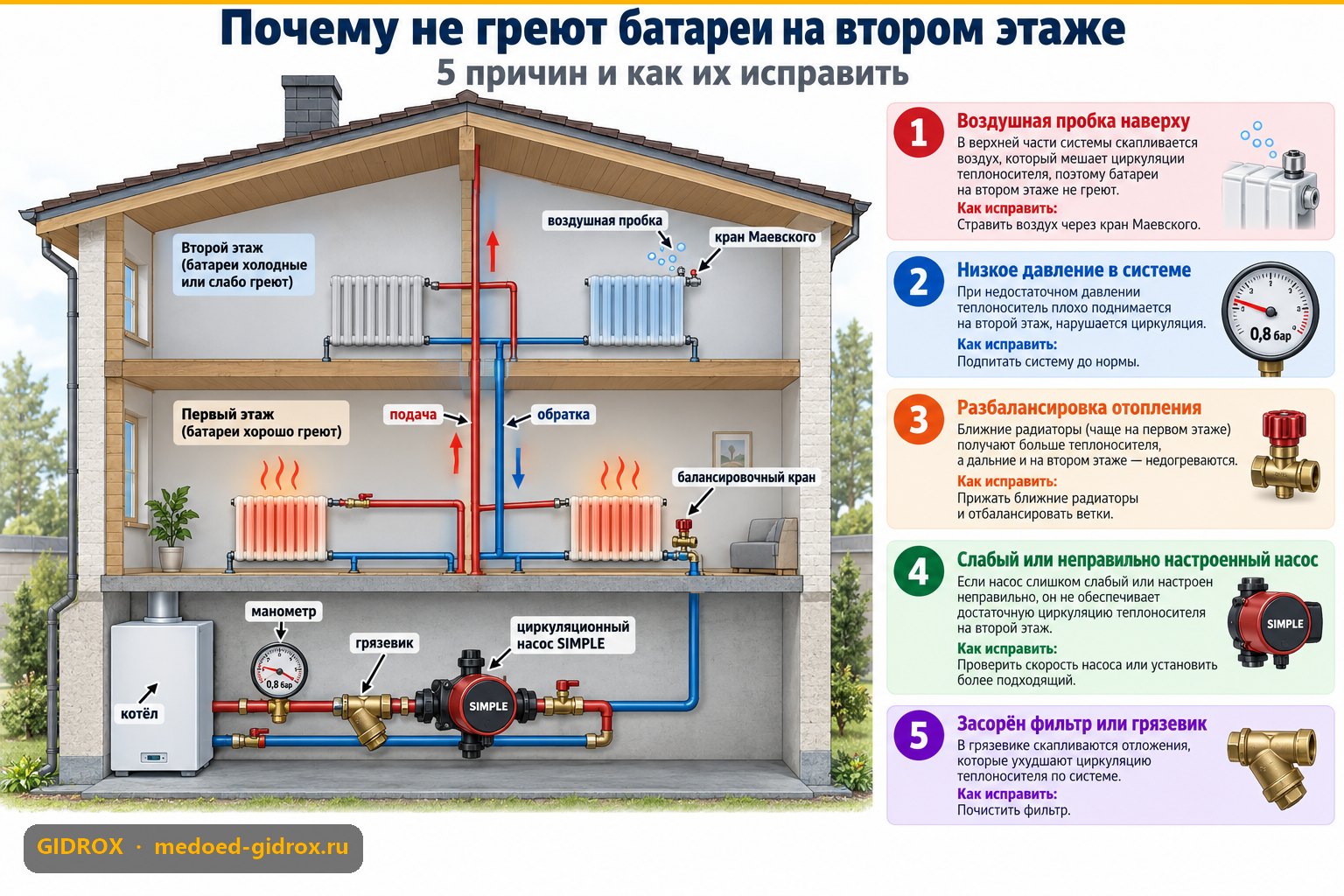 Почему не греют батареи на втором этаже: 5 причин и как их исправить