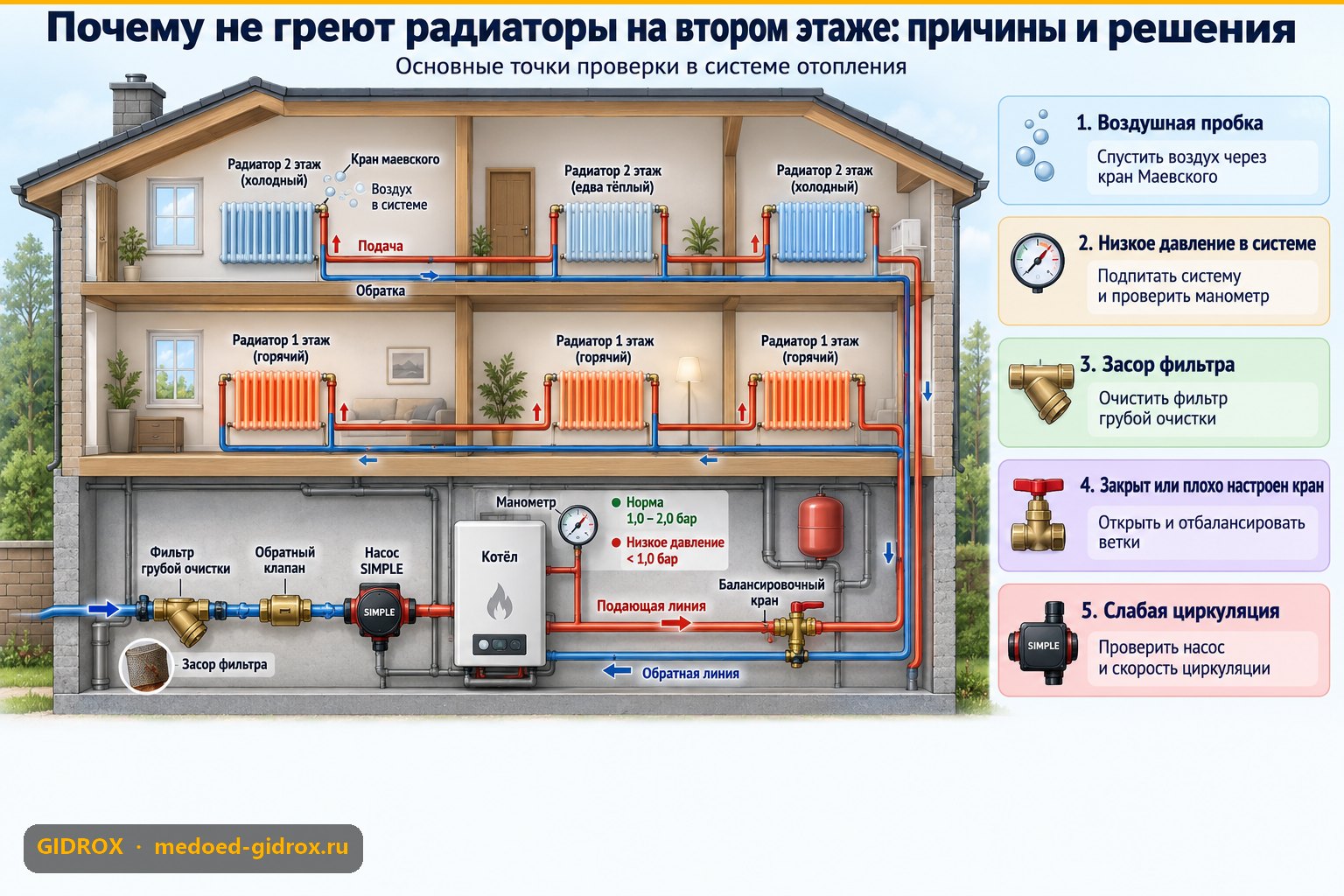 Почему не греют радиаторы на втором этаже: причины и решения