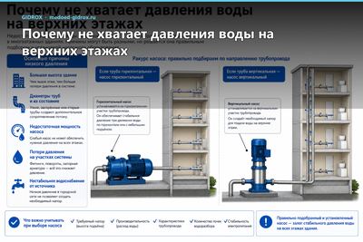 Почему не хватает давления воды на верхних этажах