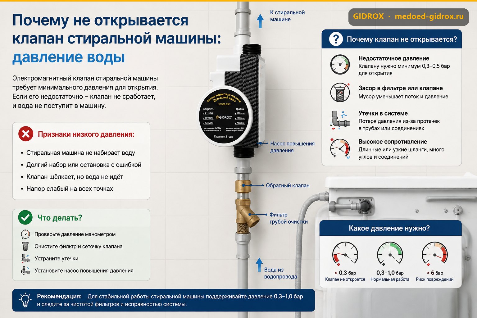 Почему не открывается клапан стиральной машины: давление воды