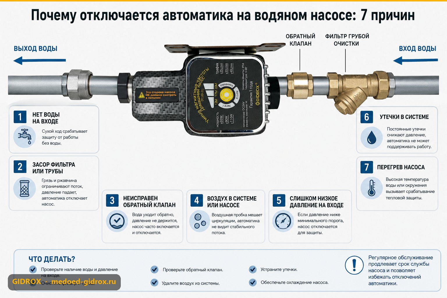 Почему отключается автоматика на водяном насосе: 7 причин