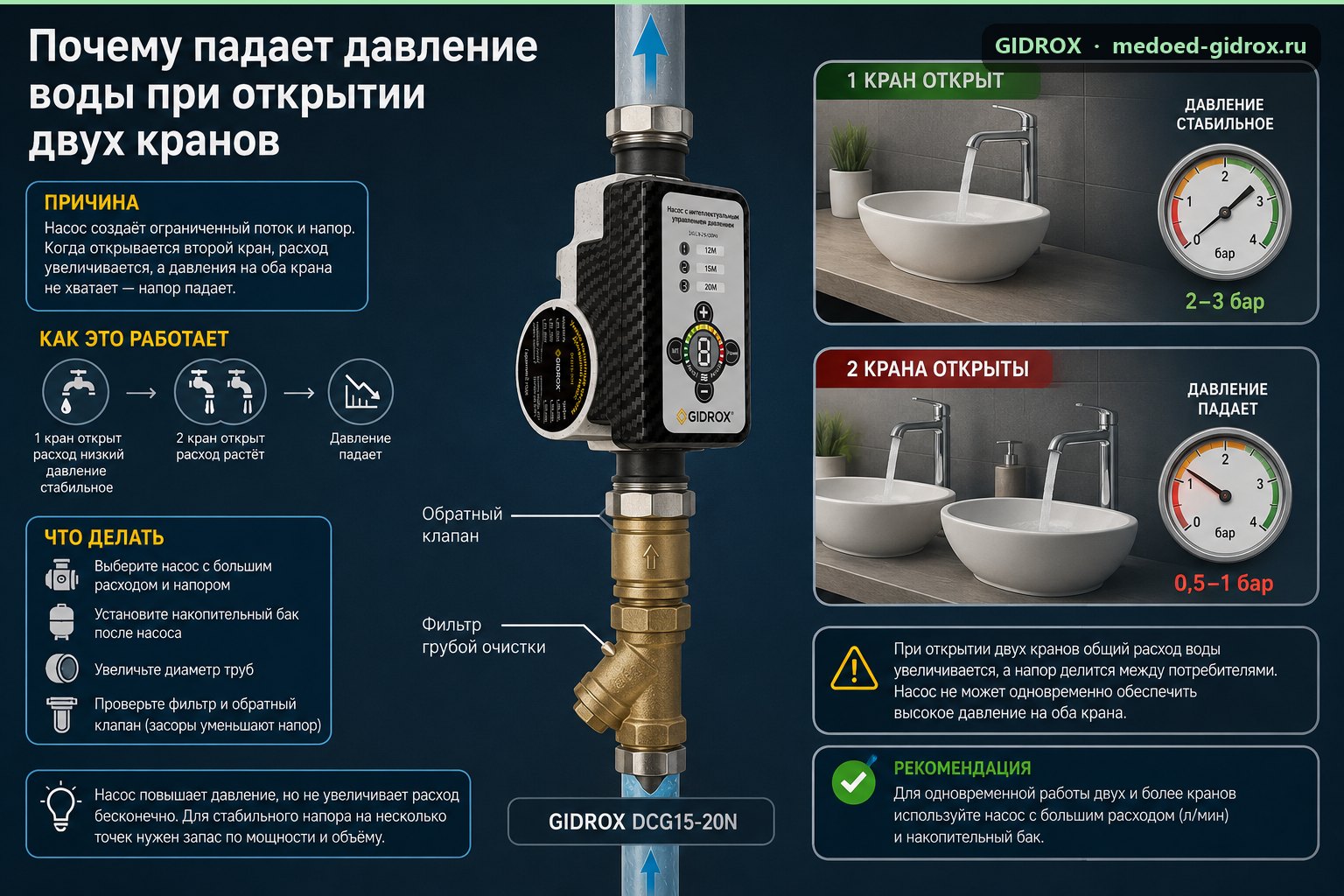 Почему падает давление воды при открытии двух кранов