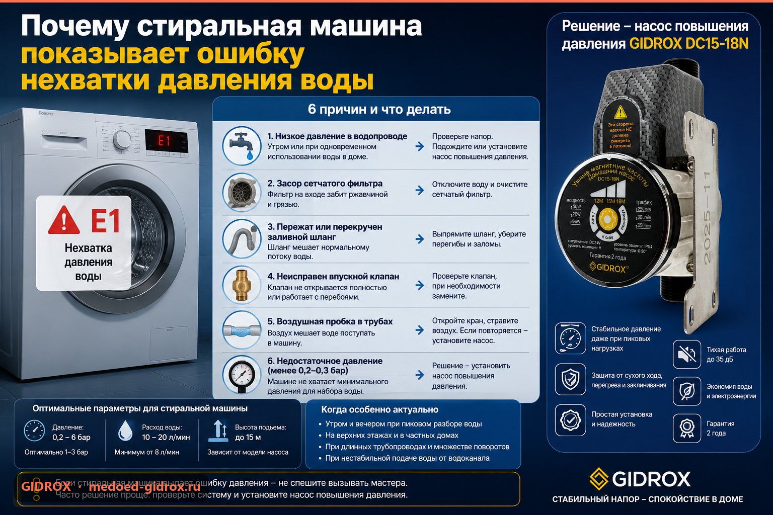 Почему стиральная машина показывает ошибку нехватки давления воды